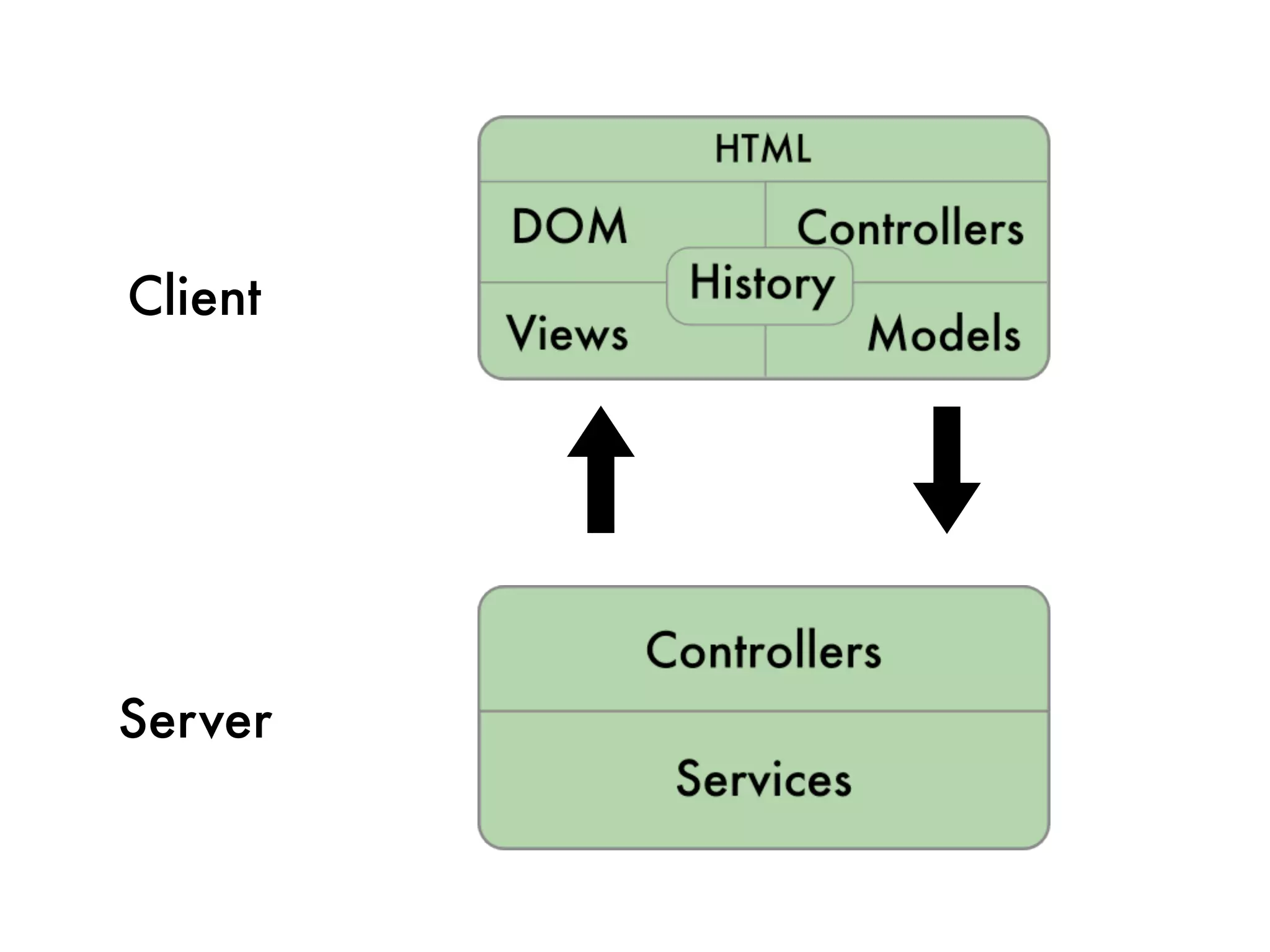 Client




Server
 