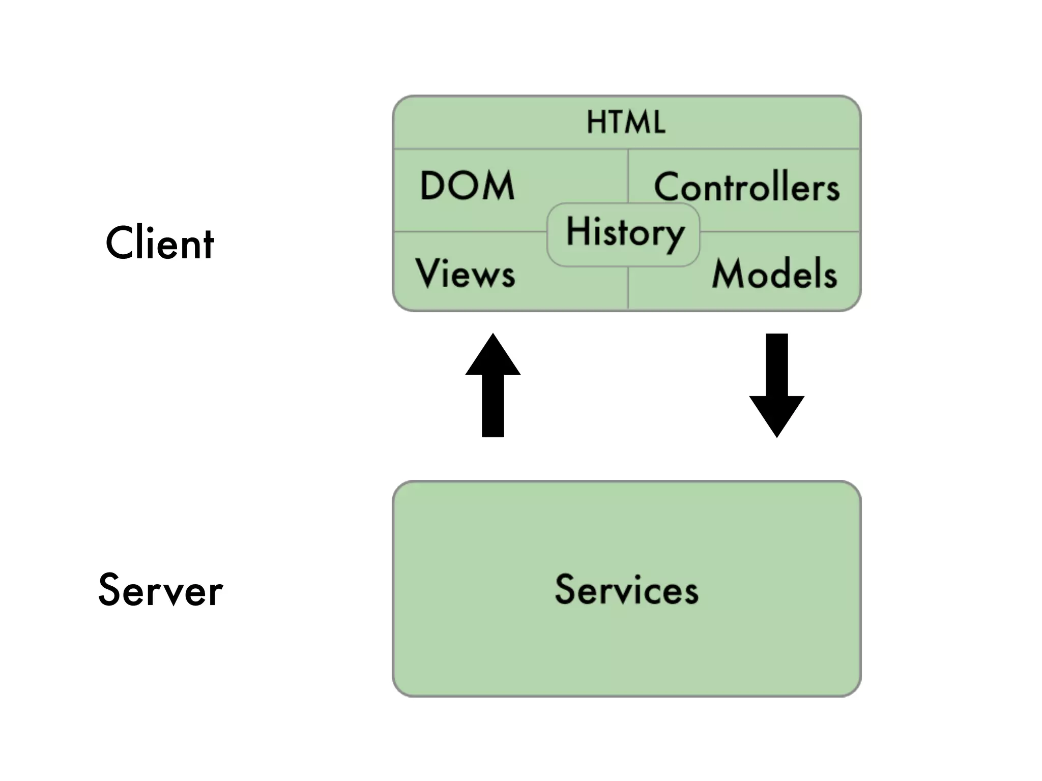 Client




Server
 
