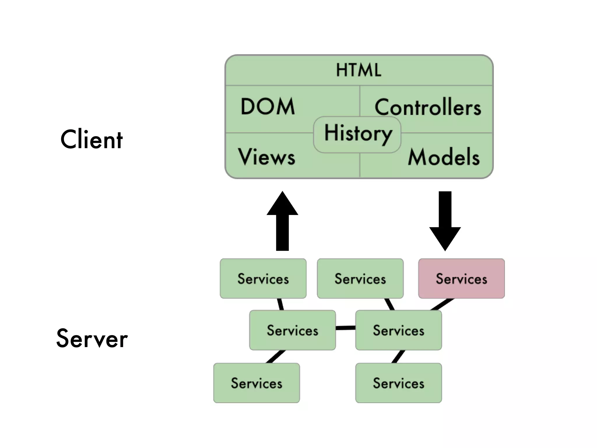 Client




Server
 