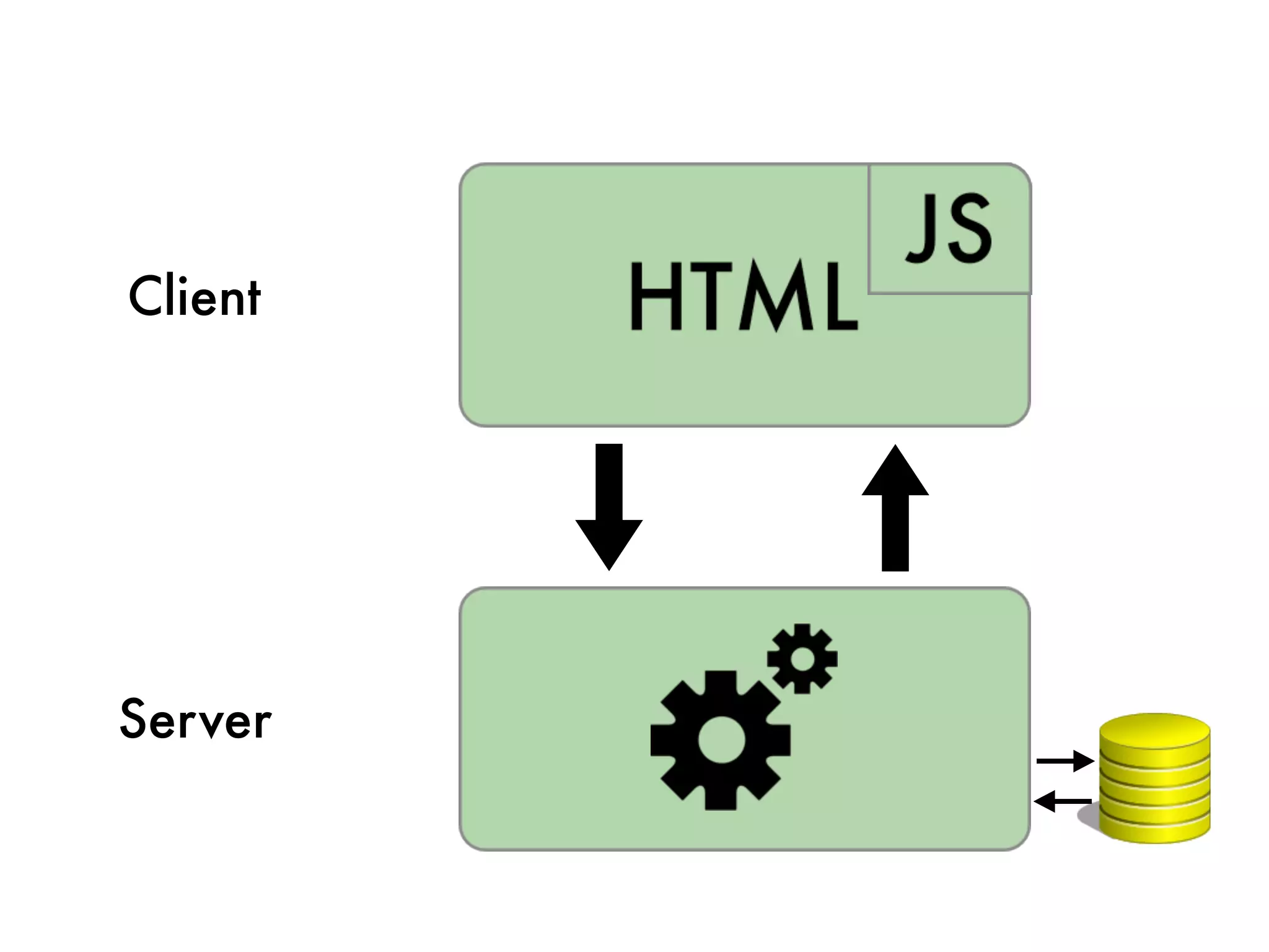 Client




Server
 