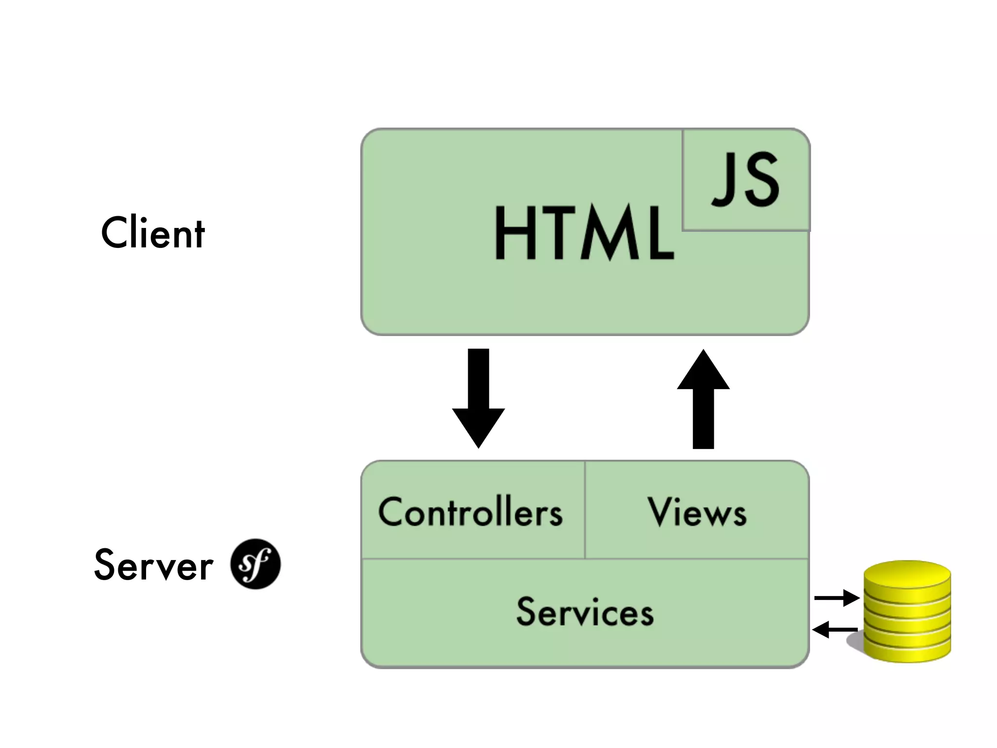 Client




Server
 