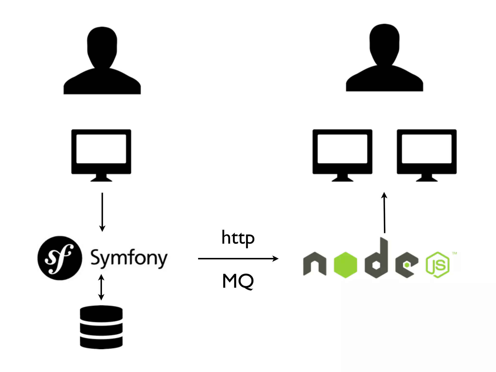 http

MQ
 