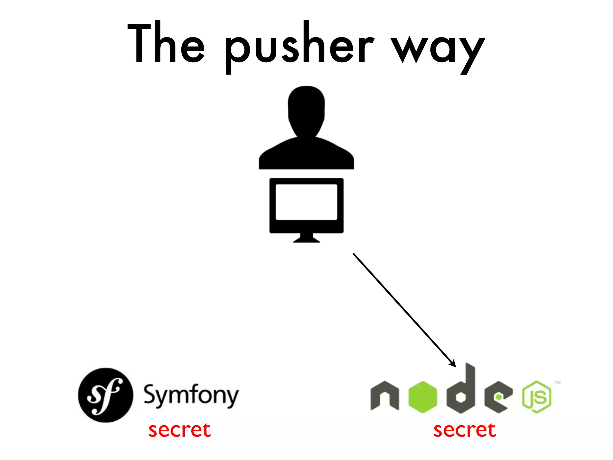 The pusher way




secret     secret
 