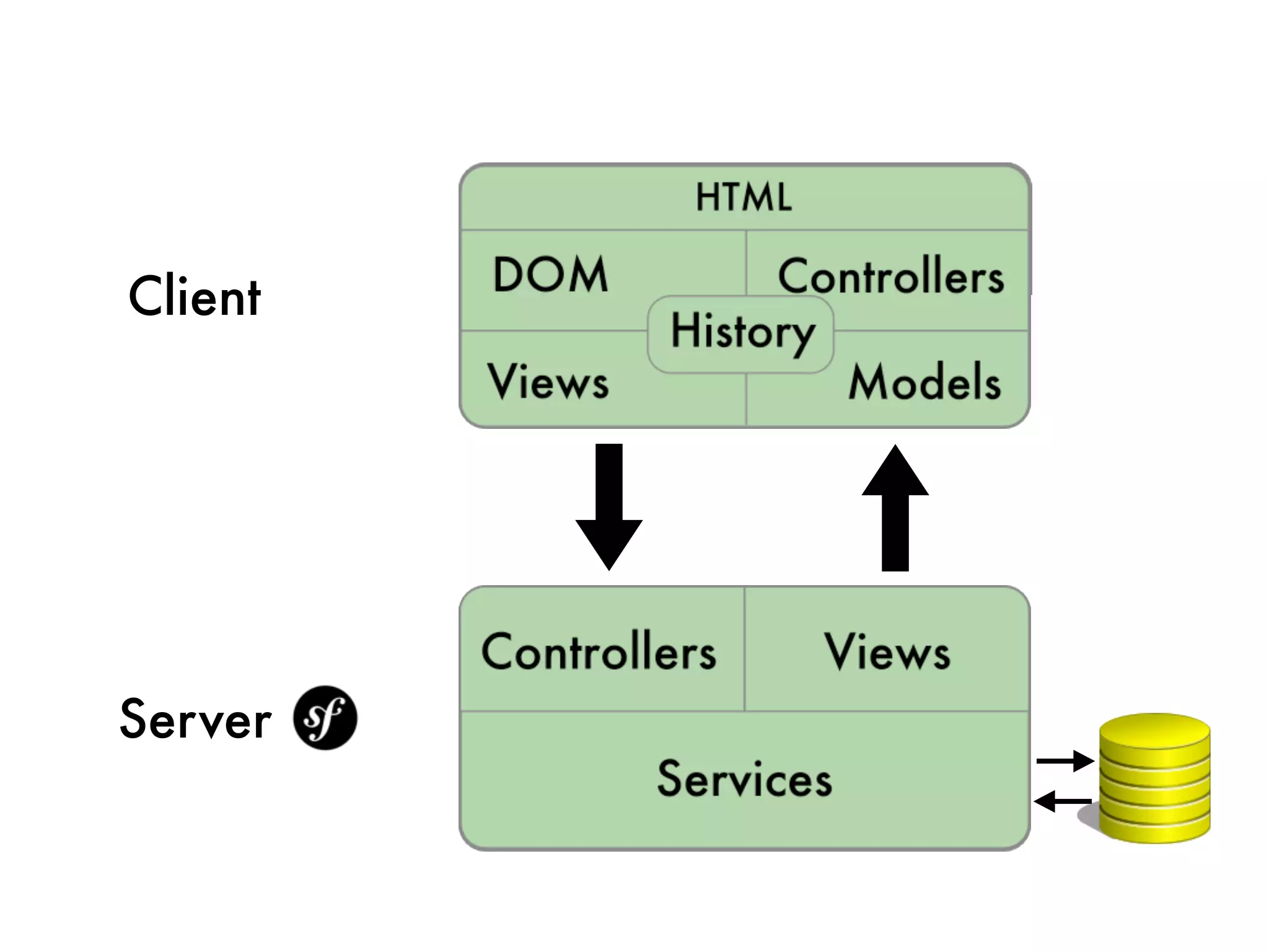 Client




Server
 