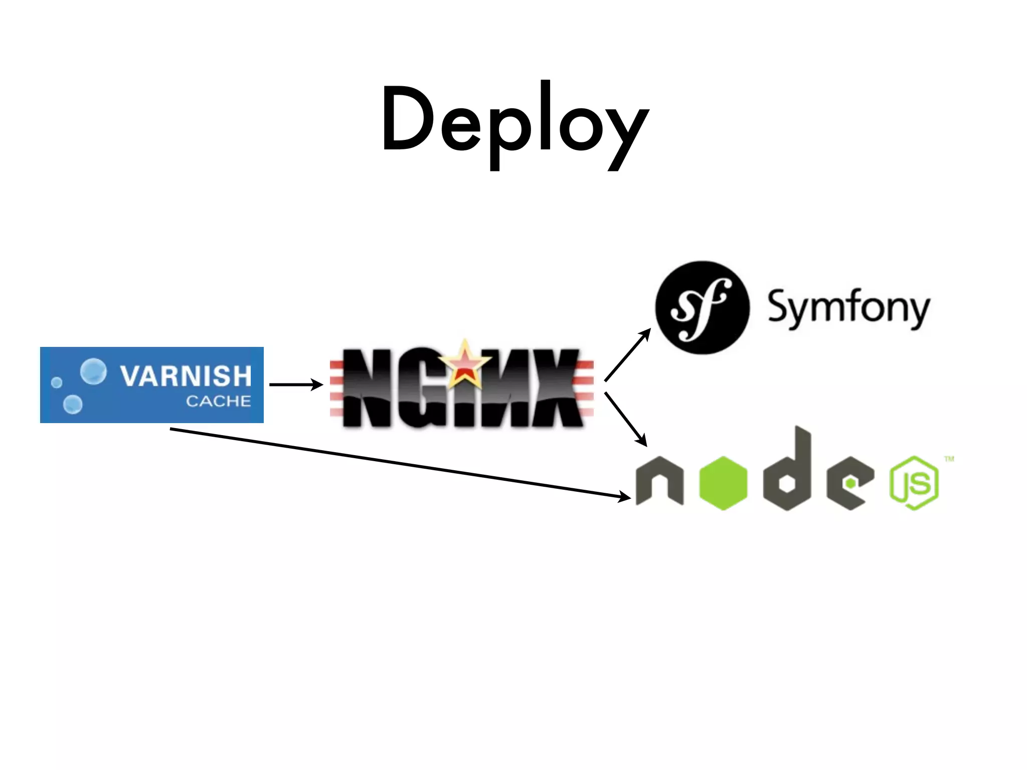 Deploy
 