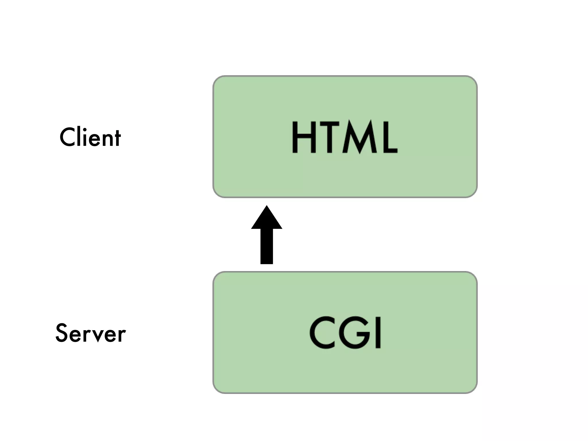Client




Server
 