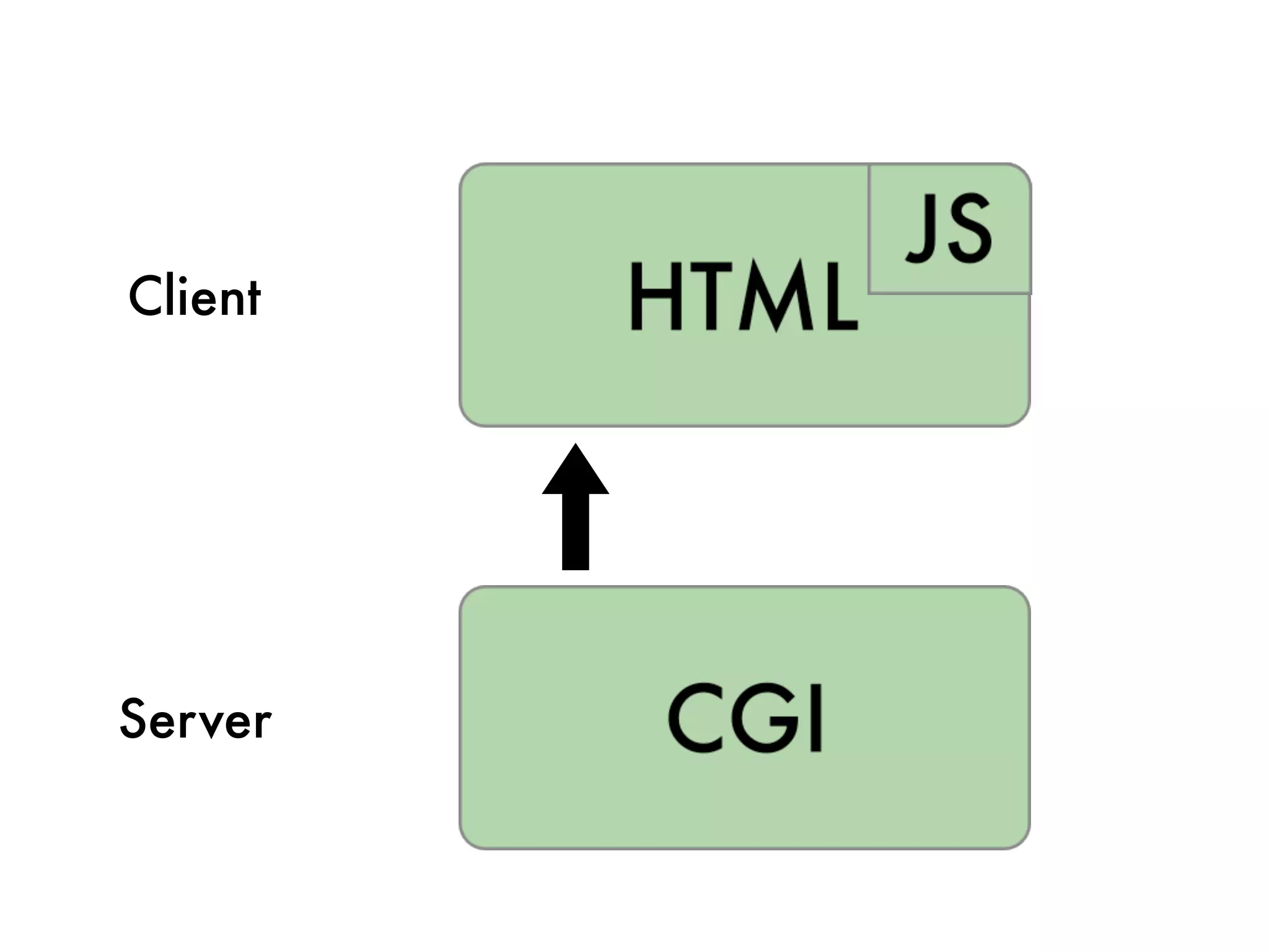 Client




Server
 