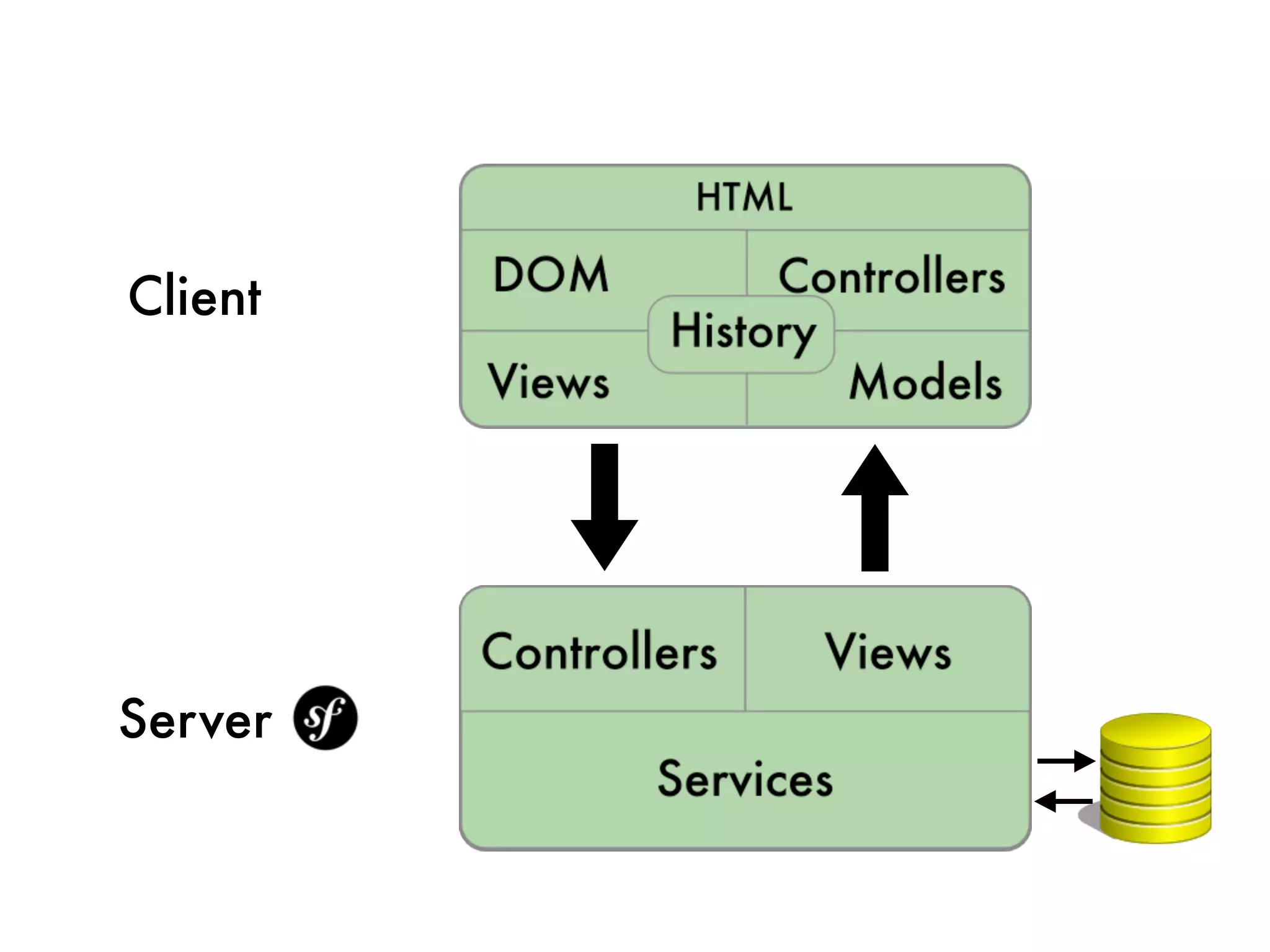 Client




Server
 