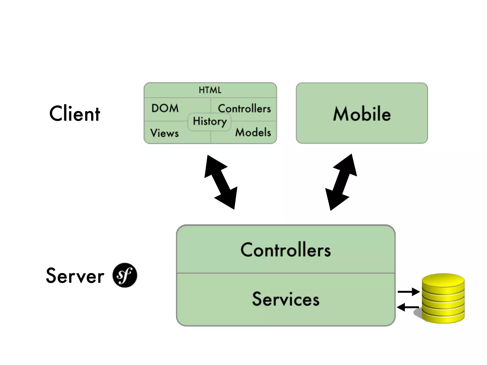 Client




Server
 