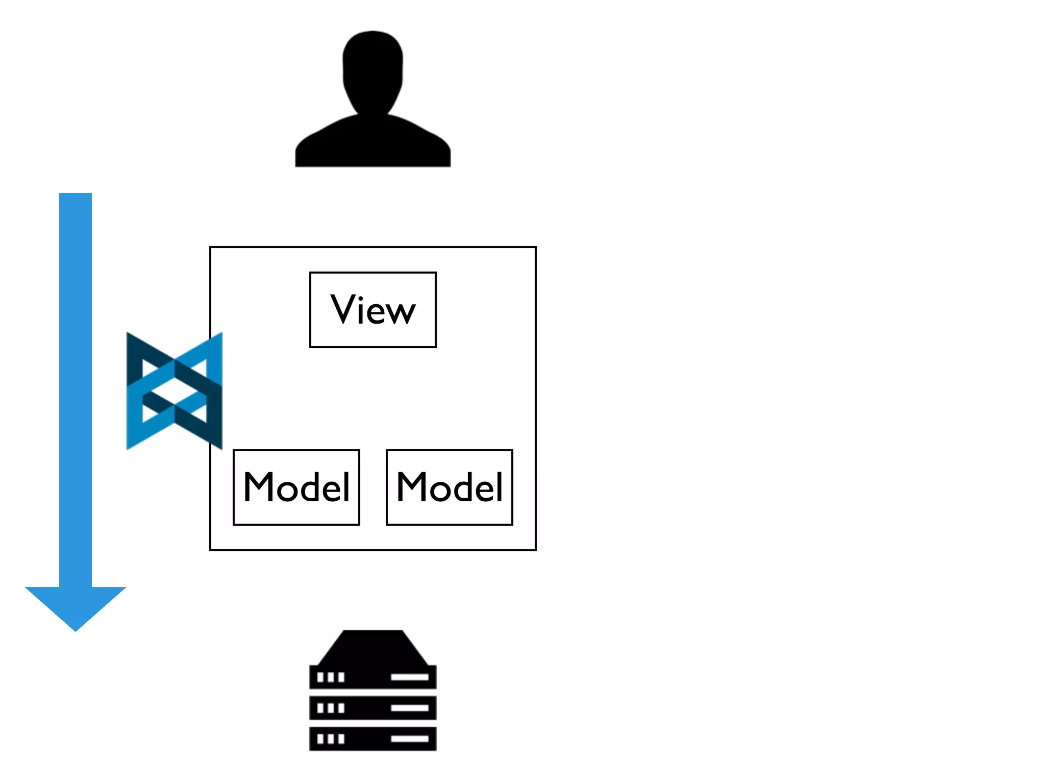 View



Model   Model
 