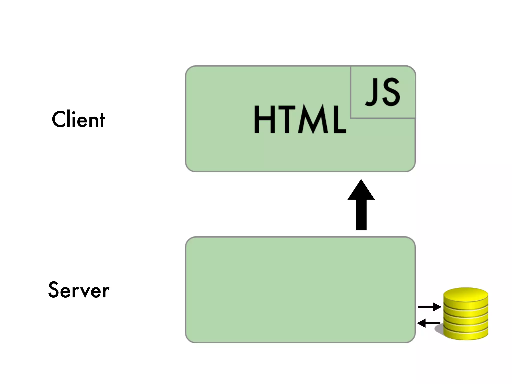 Client




Server
 