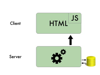 Client




Server
 