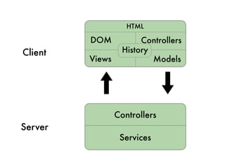 Client




Server
 