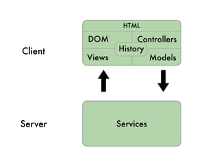 Client




Server
 
