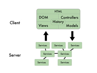 Client




Server
 