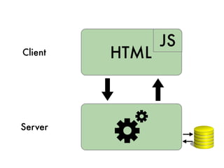 Client




Server
 