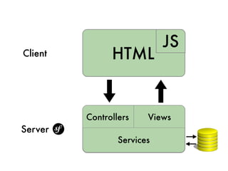 Client




Server
 