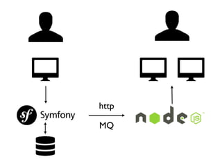 http

MQ
 