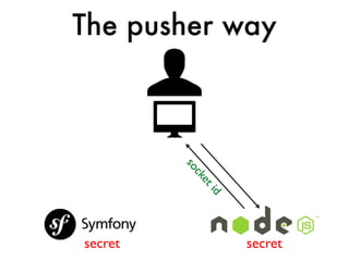 The pusher way




         so
           ck
             et
             id


secret            secret
 