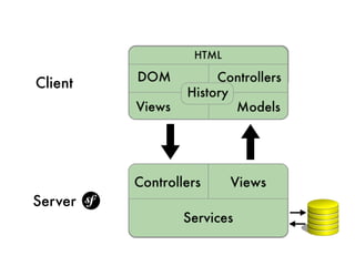 Client




Server
 