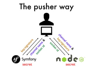 secret
                               &
The pusher way




                             e
                           am re
                        l n tu
                     ne na
                   an sig
                 ch y:
                     ke         id
                              et
                            ck
                          so
                              id &
                                 e
                           et
                        ck am
                      so l n
                          ne
                     rean
                                       ch




                                            secret
                           u
                        at
                                 ign
                              y:s
                            ke
 