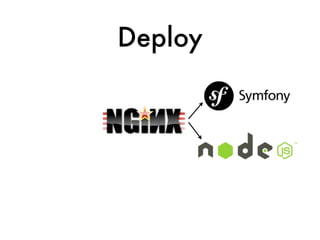 Deploy
 