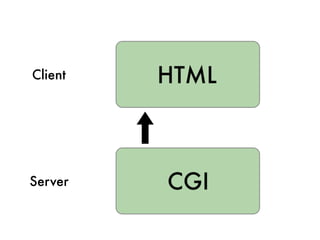 Client




Server
 