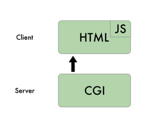 Client




Server
 