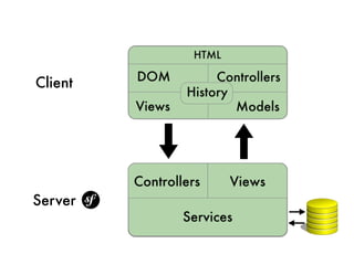 Client




Server
 
