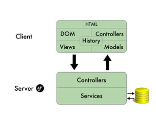 Client




Server
 