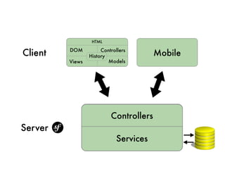 Client




Server
 