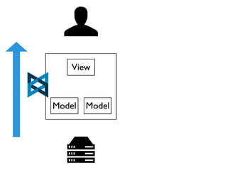 View



Model   Model
 
