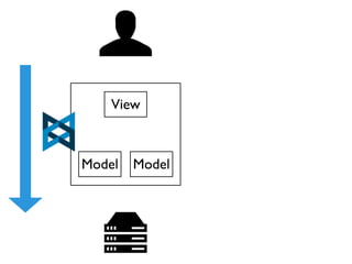 View



Model   Model
 