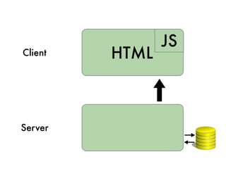 Client




Server
 
