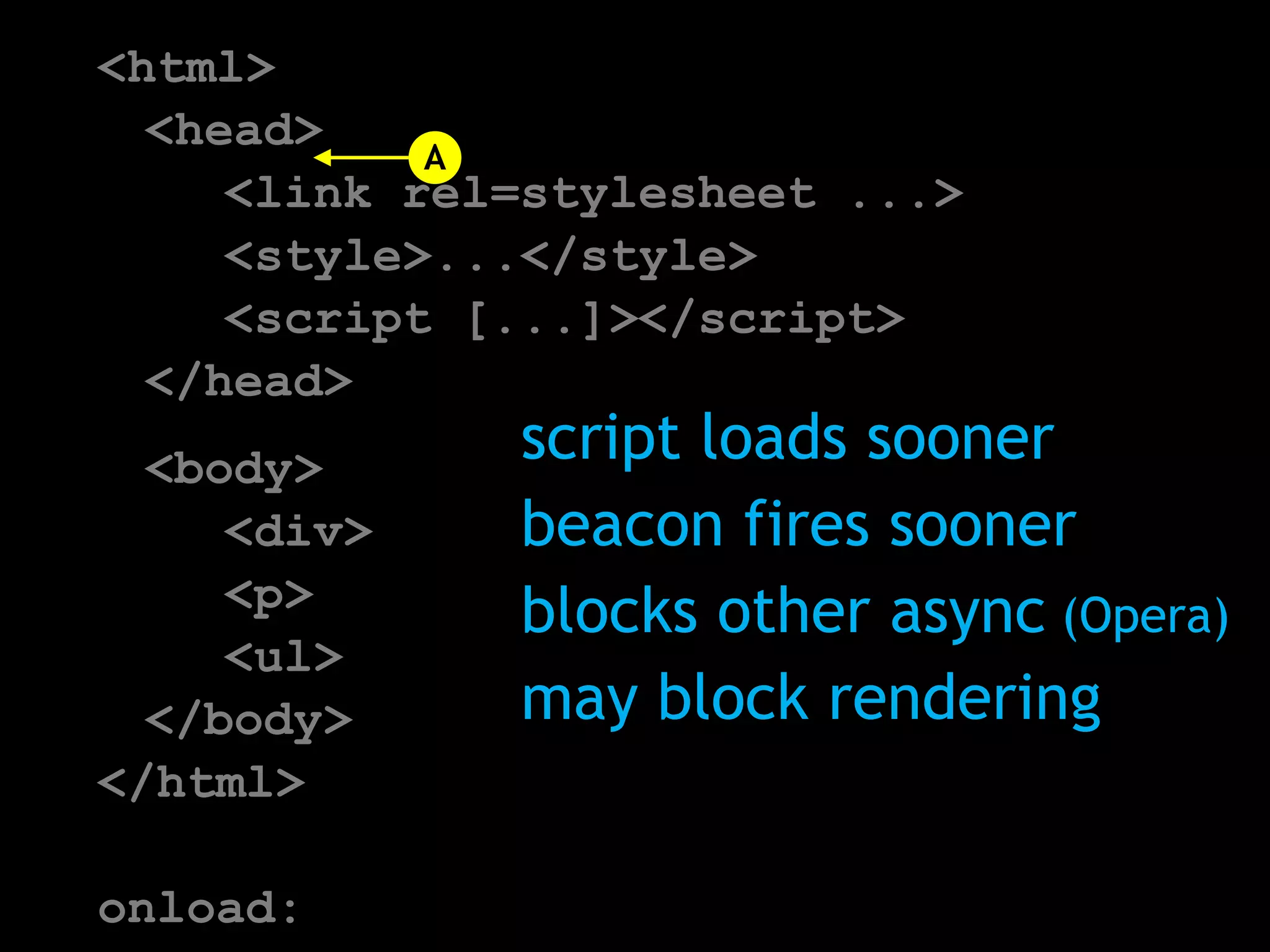 A




    script loads sooner
    beacon fires sooner
    blocks other async (Opera)
    may block rendering
 