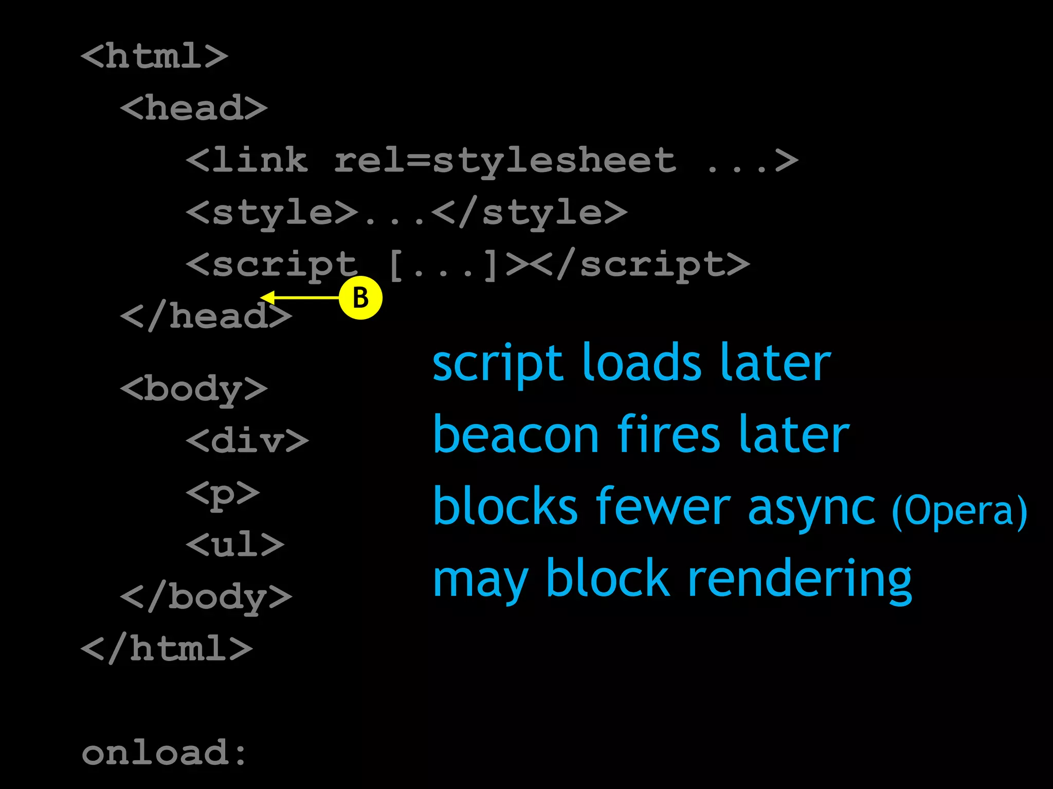 B

    script loads later
    beacon fires later
    blocks fewer async (Opera)
    may block rendering
 