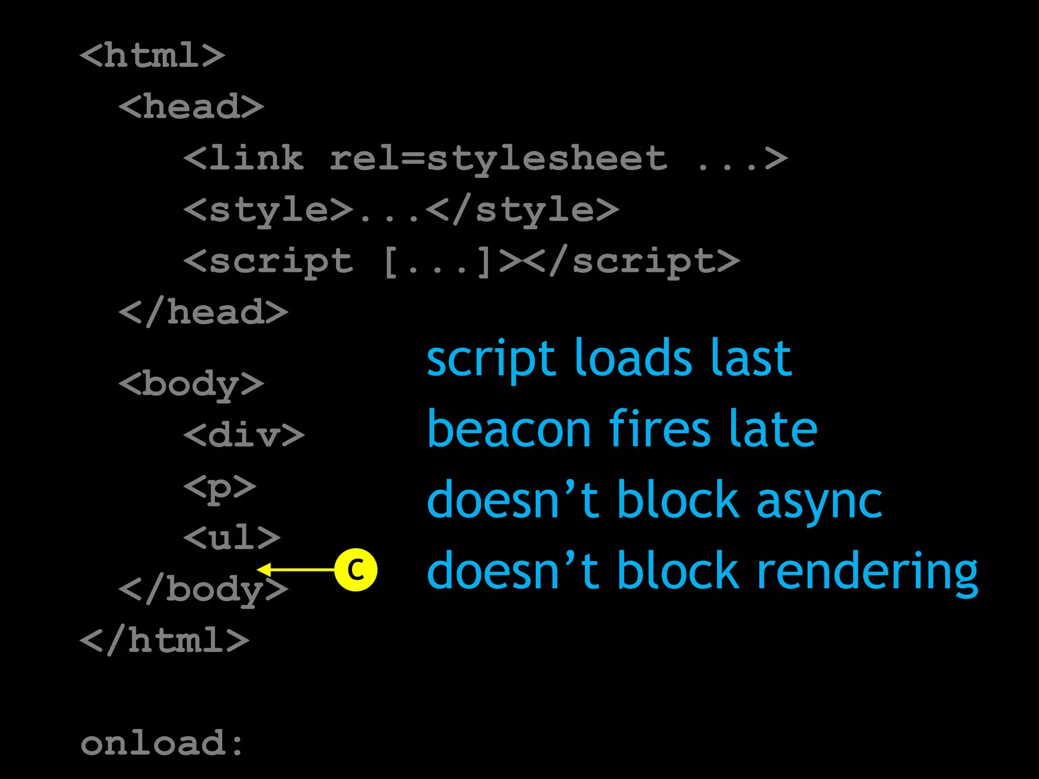 script loads last
    beacon fires late
    doesn’t block async
C   doesn’t block rendering
 