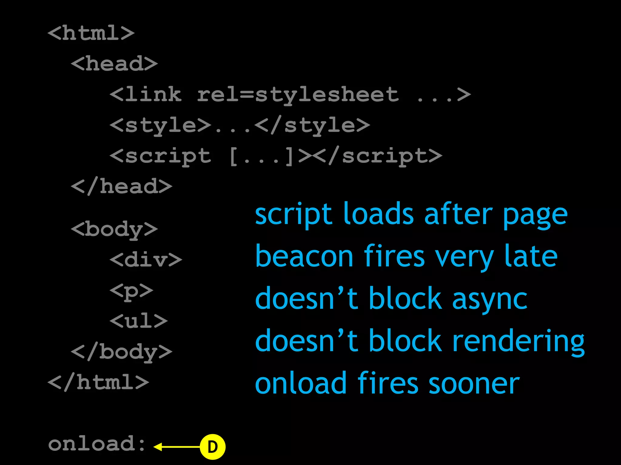 script loads after page
    beacon fires very late
    doesn’t block async
    doesn’t block rendering
    onload fires sooner
D
 
