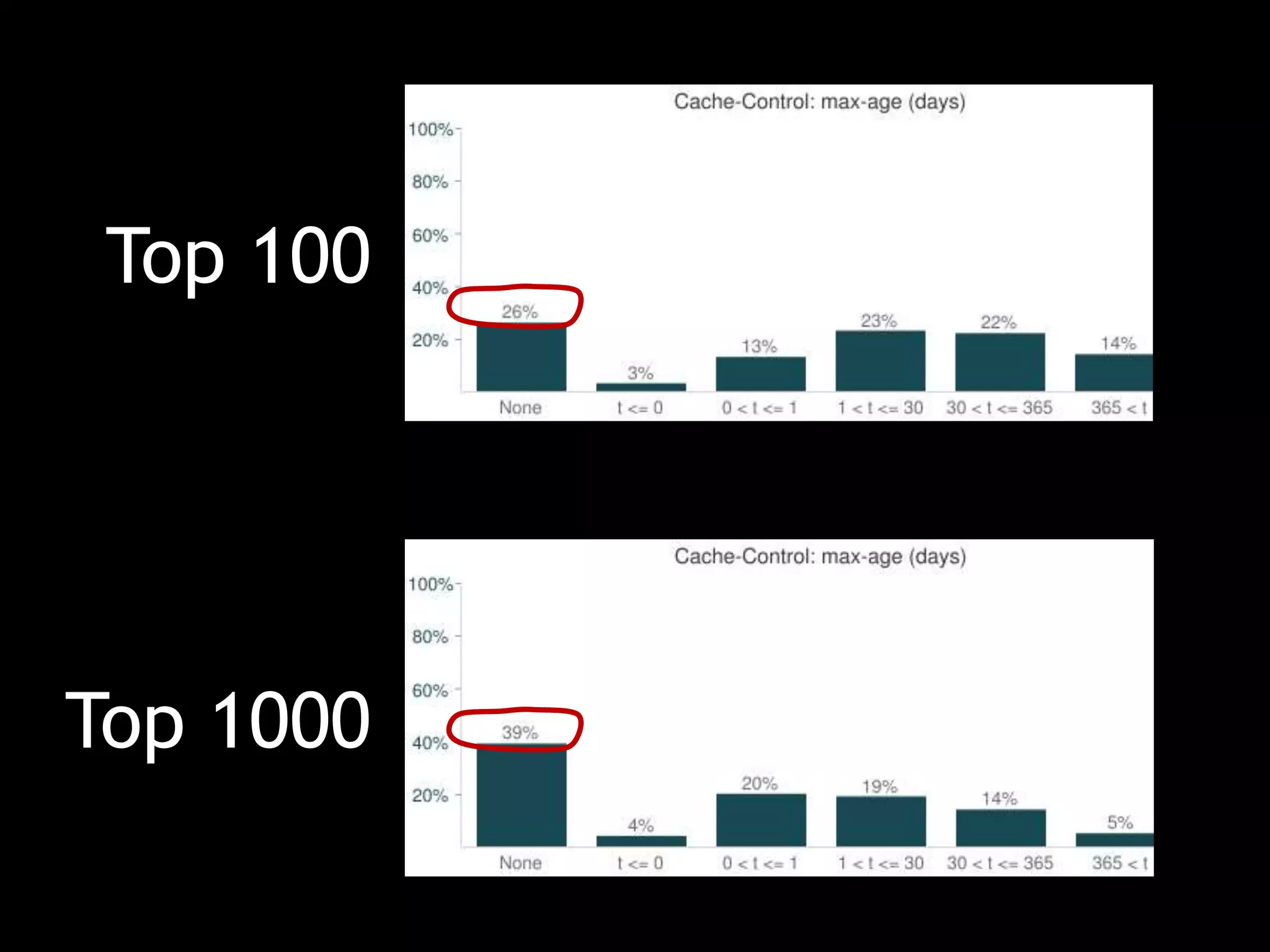 Top 100




Top 1000
 