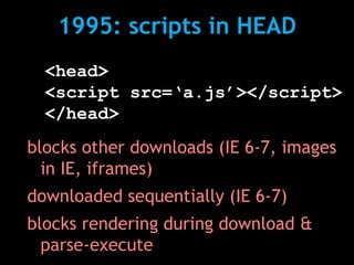 1995: scripts in HEAD
  <head>
  <script src=‘a.js’></script>
  </head>
blocks other downloads (IE 6-7, images
  in IE, iframes)
downloaded sequentially (IE 6-7)
blocks rendering during download &
  parse-execute
 