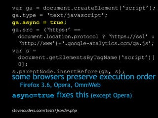 var ga = document.createElement(‘script’);
ga.type = ‘text/javascript’;
ga.async = true;
ga.src = (‘https:’ ==
  document.location.protocol ? ‘https://ssl’ :
  ‘http://www’)+‘.google-analytics.com/ga.js’;
var s =
  document.getElementsByTagName(‘script’)[
  0];
s.parentNode.insertBefore(ga, s);
some browsers preserve execution order
    Firefox 3.6, Opera, OmniWeb
async=true fixes this (except Opera)

stevesouders.com/tests/jsorder.php
 