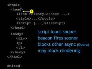 A




    script loads sooner
    beacon fires sooner
    blocks other async (Opera)
    may block rendering
 