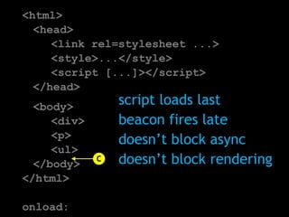script loads last
    beacon fires late
    doesn’t block async
C   doesn’t block rendering
 