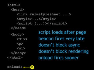 script loads after page
    beacon fires very late
    doesn’t block async
    doesn’t block rendering
    onload fires sooner
D
 
