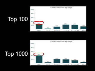 Top 100




Top 1000
 