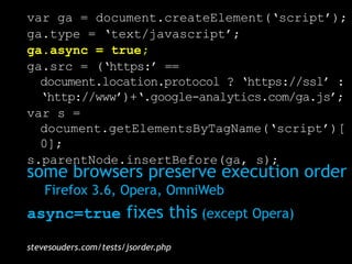 B

    script loads later
    beacon fires later
    blocks fewer async (Opera)
    may block rendering
 