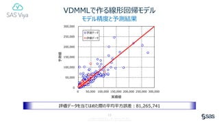 SAS Viya Deep Dive: 予測モデリング | PDF