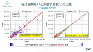 SAS Viya Deep Dive: 予測モデリング | PDF