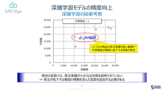 SAS Viya Deep Dive: 予測モデリング | PDF