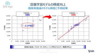 SAS Viya Deep Dive: 予測モデリング | PDF